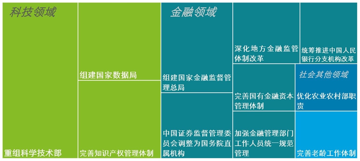 《2023年政府工作报告》讲解及行业展望